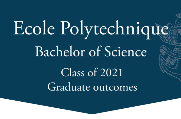 Bachelor 2021 graduate outcomes