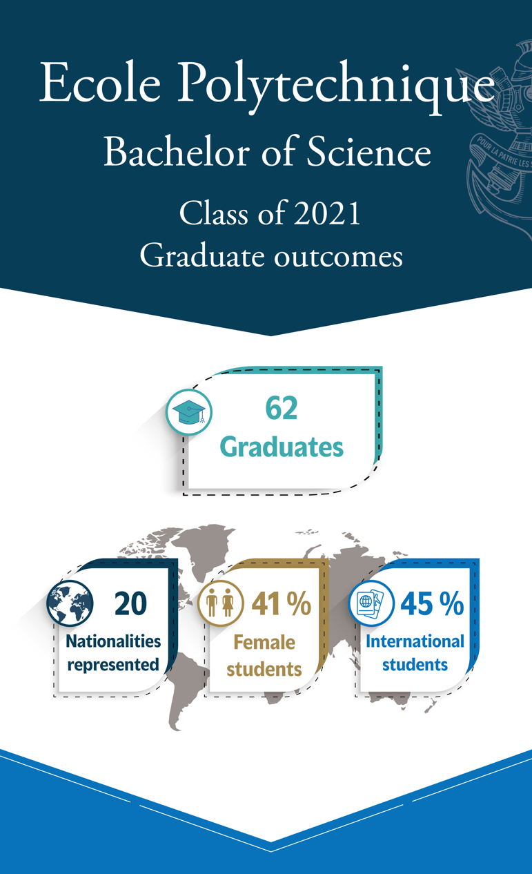 Graduate outcomes infographics